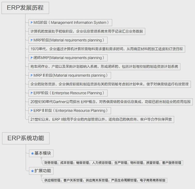 一文读懂：OA、CRM、ERP之间的区别和联系是什么？